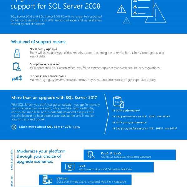 Upgrade to avoid end of support for SQL Server 2008