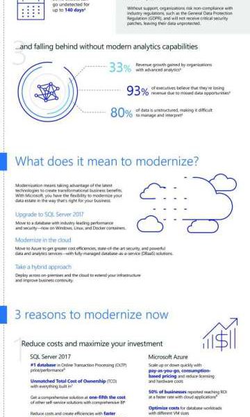 3 reasons to modernize your data estate