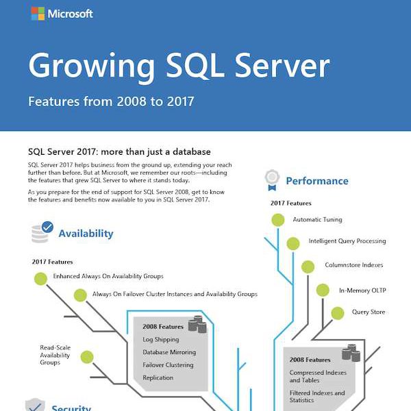 Growing SQL Server: Features from 2008 to 2017
