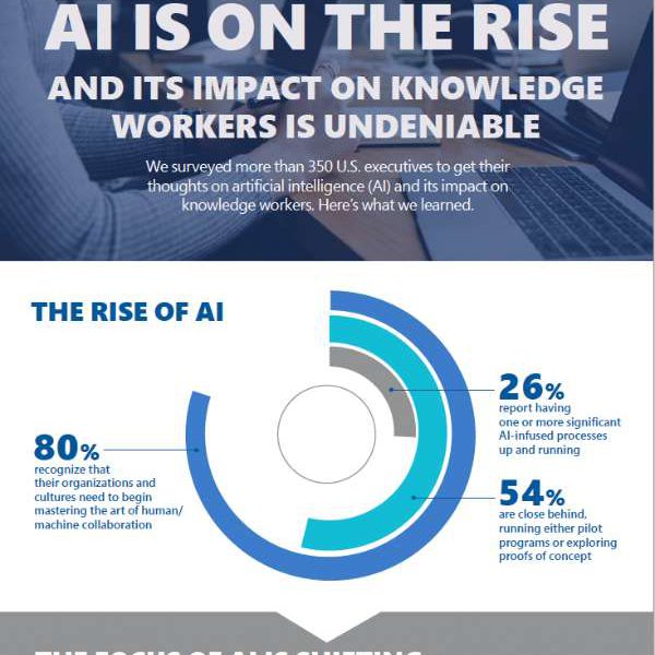 AI is on the rise