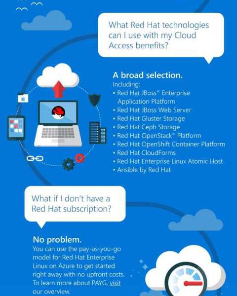 Getting Started with Red Hat on Azure