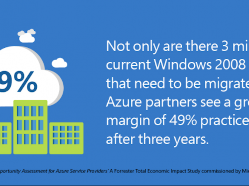 Five ways SMBs can benefit from using Microsoft Azure to move to the cloud