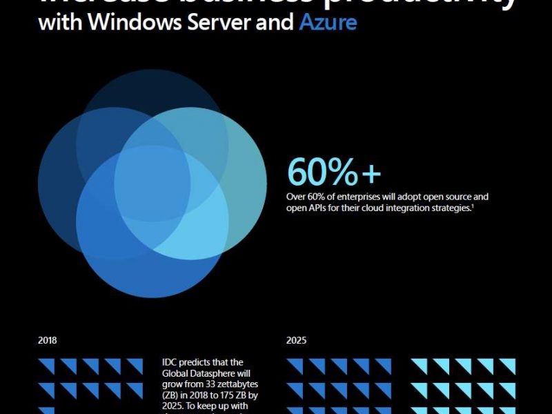 Increase business productivity with Windows Server and Azure