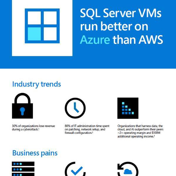 SQL Server VMs run better on Azure than AWS