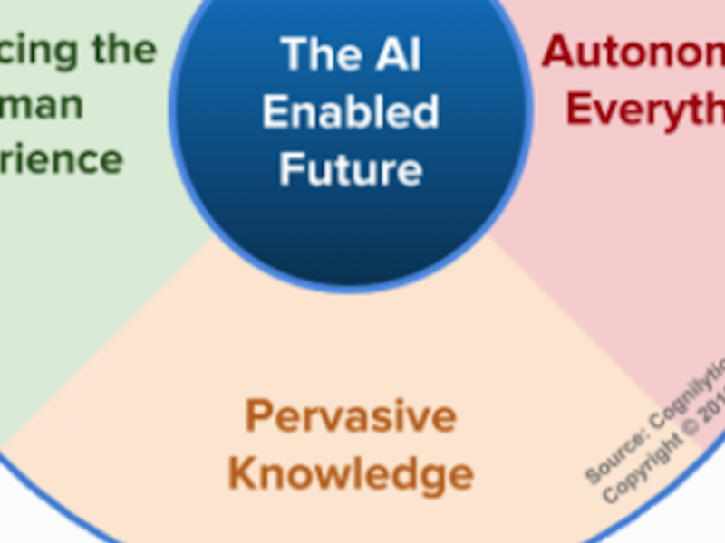 The AI-enabled future